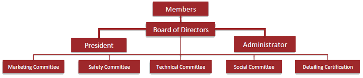 RSIC Organizational Chart